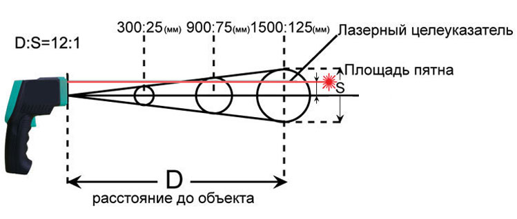 Инфракрасный термометр схема